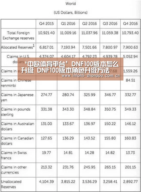 ‘中欧体育平台’DNF100版本怎么升级 DNF100版本角色升级方法(图4) 中欧体育官网