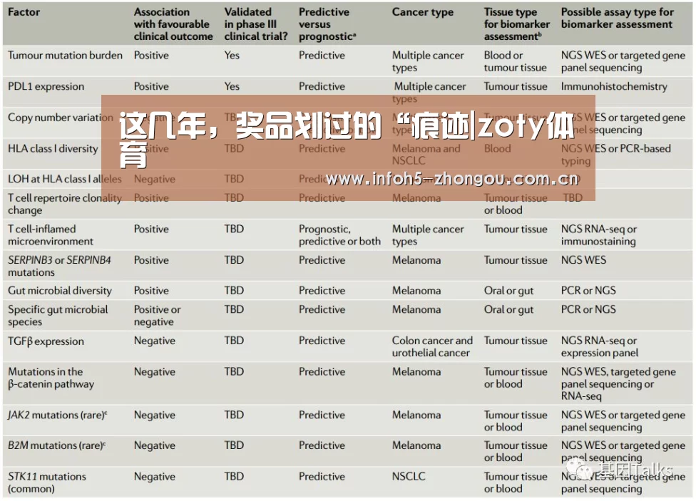 这几年,奖品划过的“痕迹|zoty体育(图3) 中欧体育平台